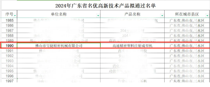寶捷連獲多項(xiàng)榮譽(yù)，打開(kāi)新年新篇章